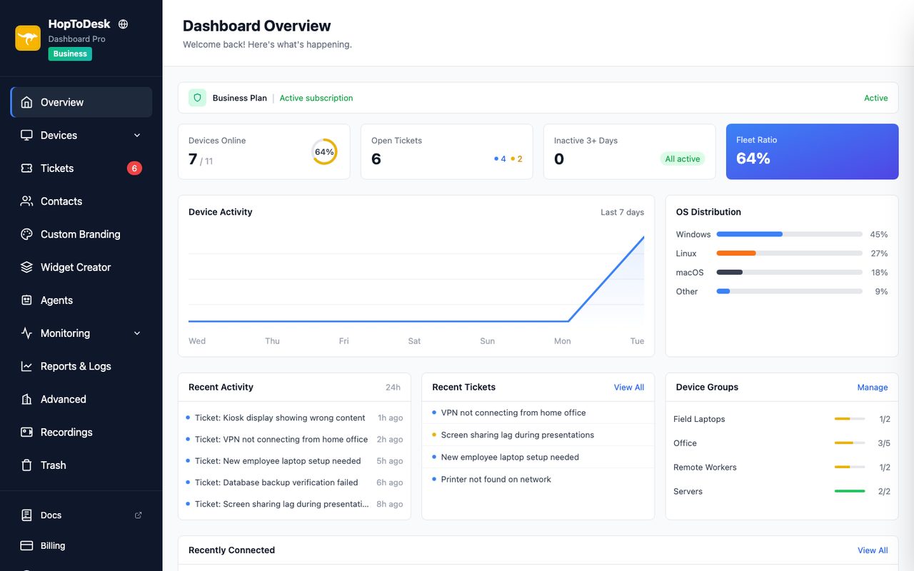 Fleet overview: live device status, activity and OS mix at a glance