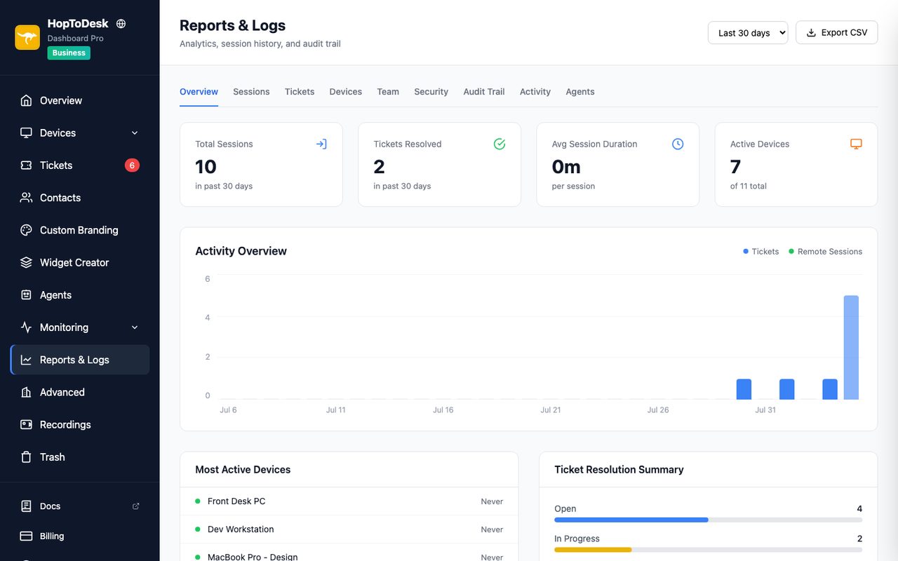 Reports and logs: session history, durations, audit trail, CSV export